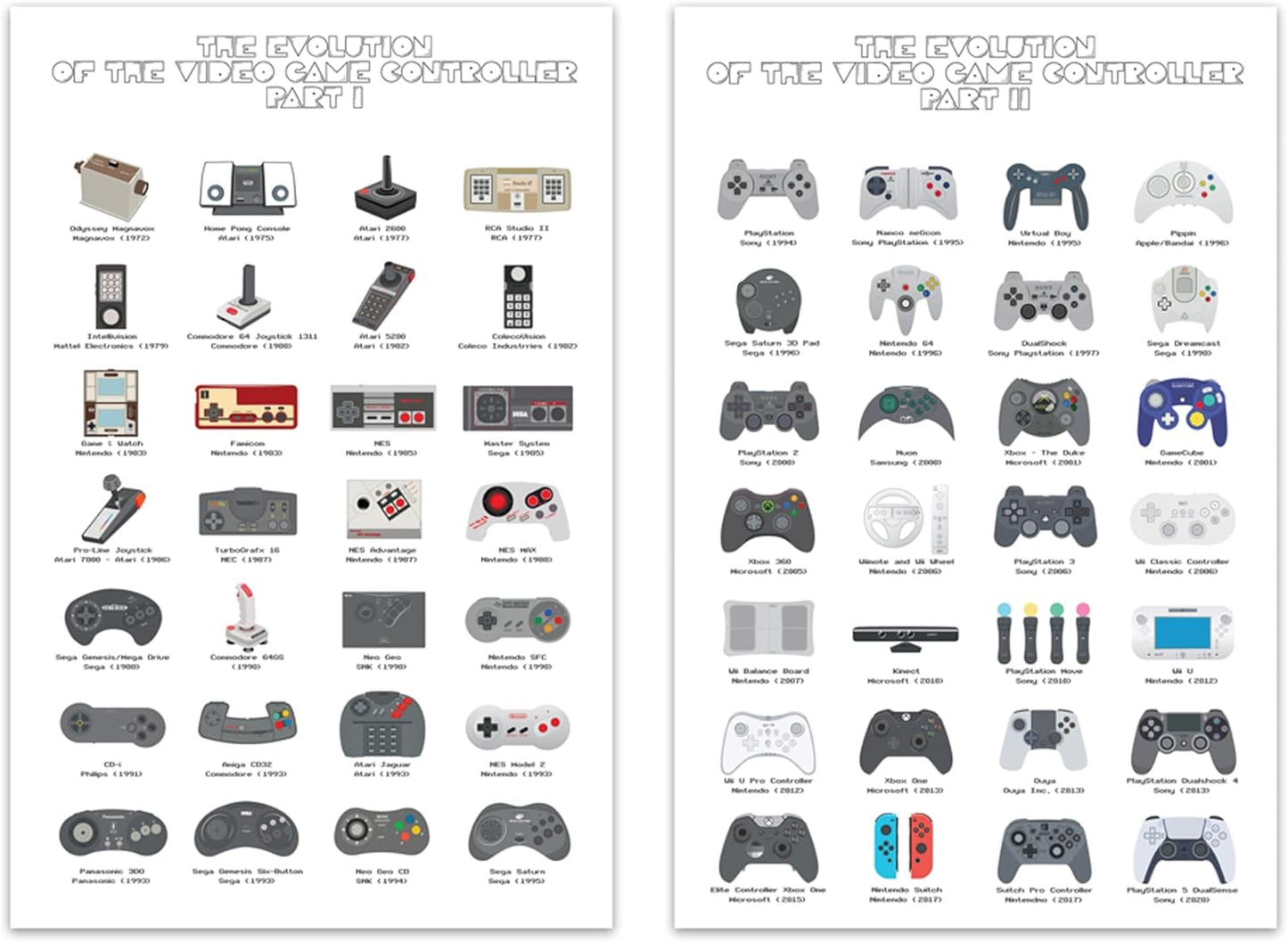 THE EVOLUTION OF THE VIDEO GAME CONTROLLER (POSTER)